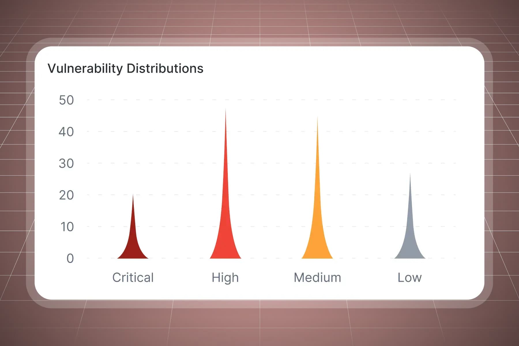 Runtime Threat Detection for Kubernetes