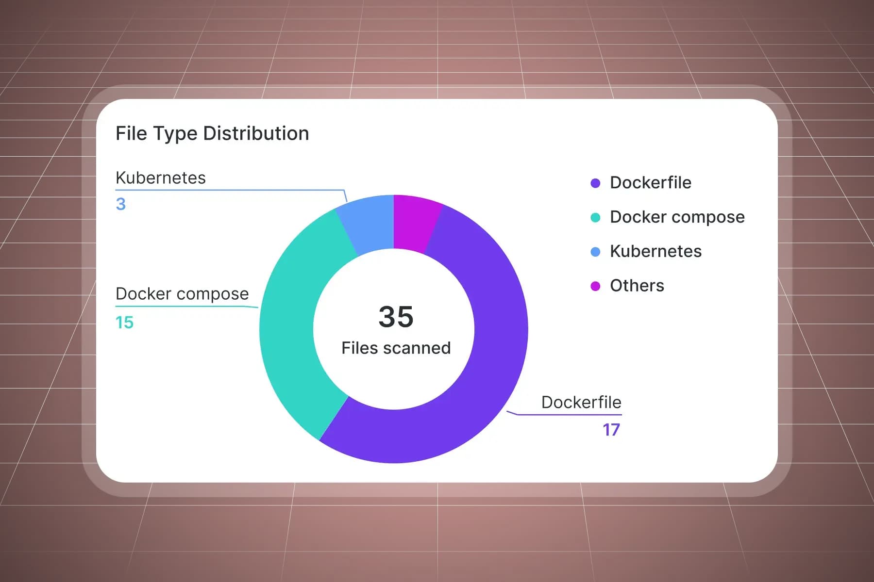 Unified Multi-Cloud Visibility
