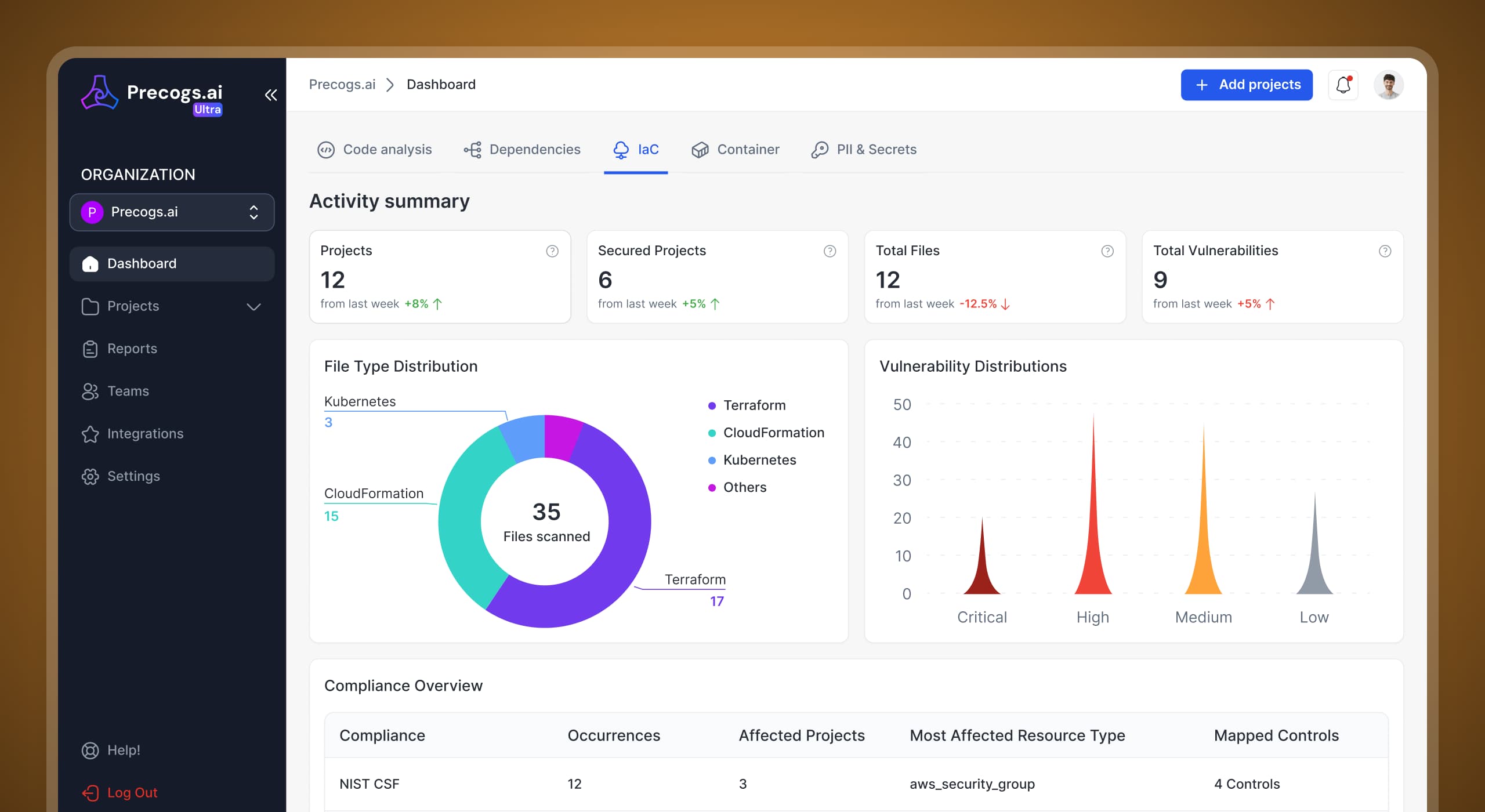 Cloud & Infrastructure Security