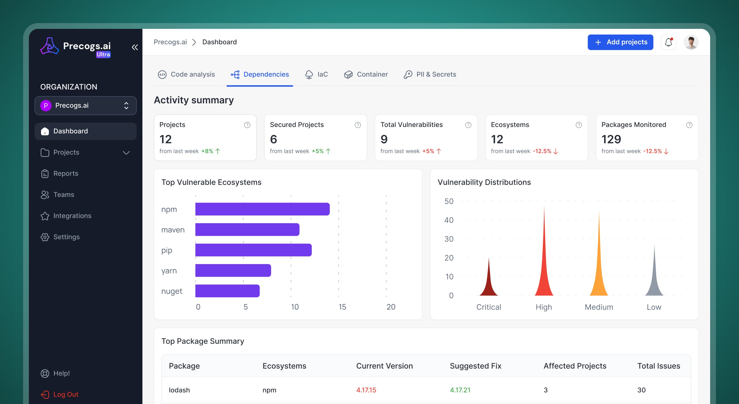 Supply Chain Security